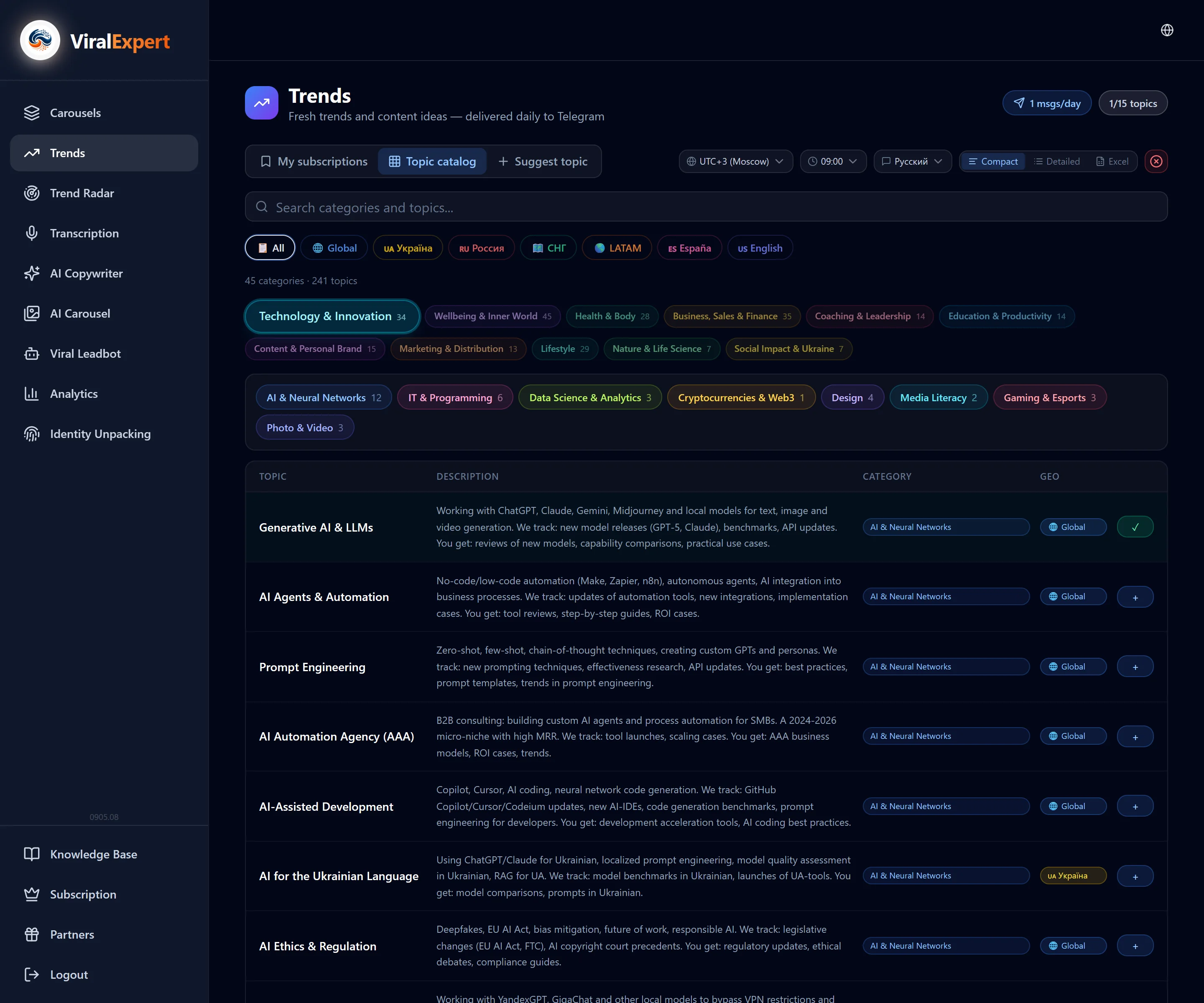 Pick topics in the catalog